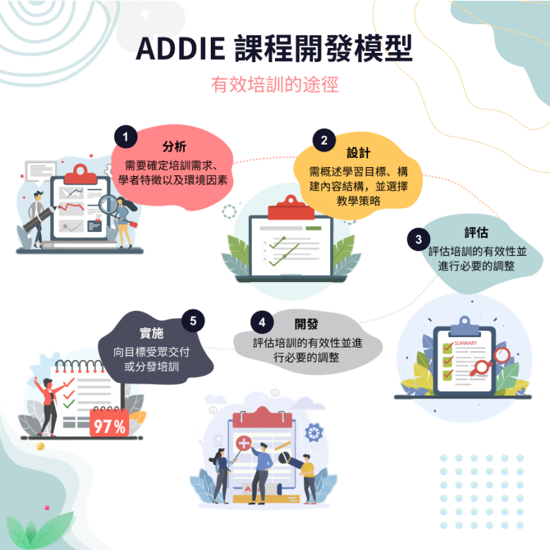 ADDIE課程設計模型